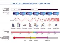 Spectru electromagnetic - Electromagnetic spectrum - 2