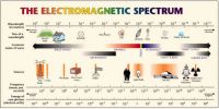 Spectru electromagnetic - Electromagnetic Spectrum - 3