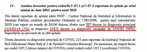 Analiza deceselor cu COVID raportate de spitale